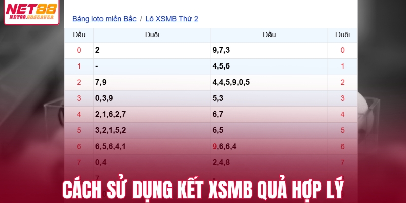 Cách sử dụng kết quả hợp lý