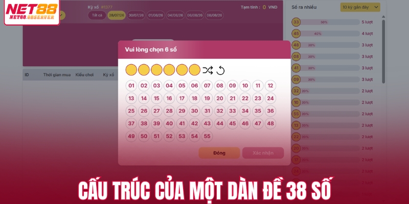 Cấu trúc của dàn đề 38 số