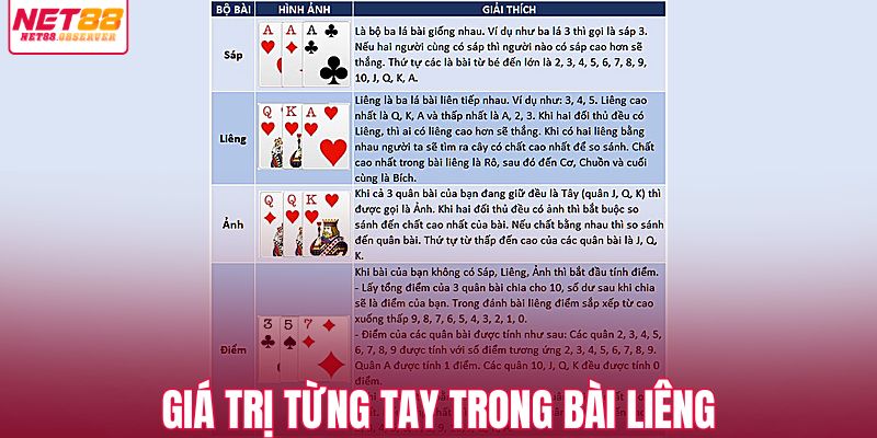 Giá trị từng tay trong bài Liêng