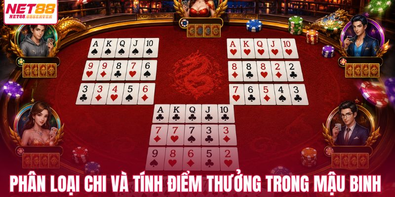 Phân loại chi và tính điểm thưởng trong mậu binh 