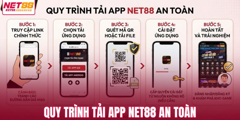 Quy trình tải app NET88 an toàn